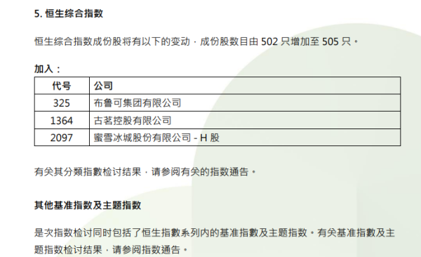 启云科技 恒生综指纳入利好催化 这三只港股次新股成“香饽饽”